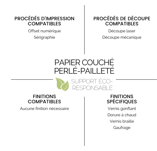 Papier Perlé et Pailleté