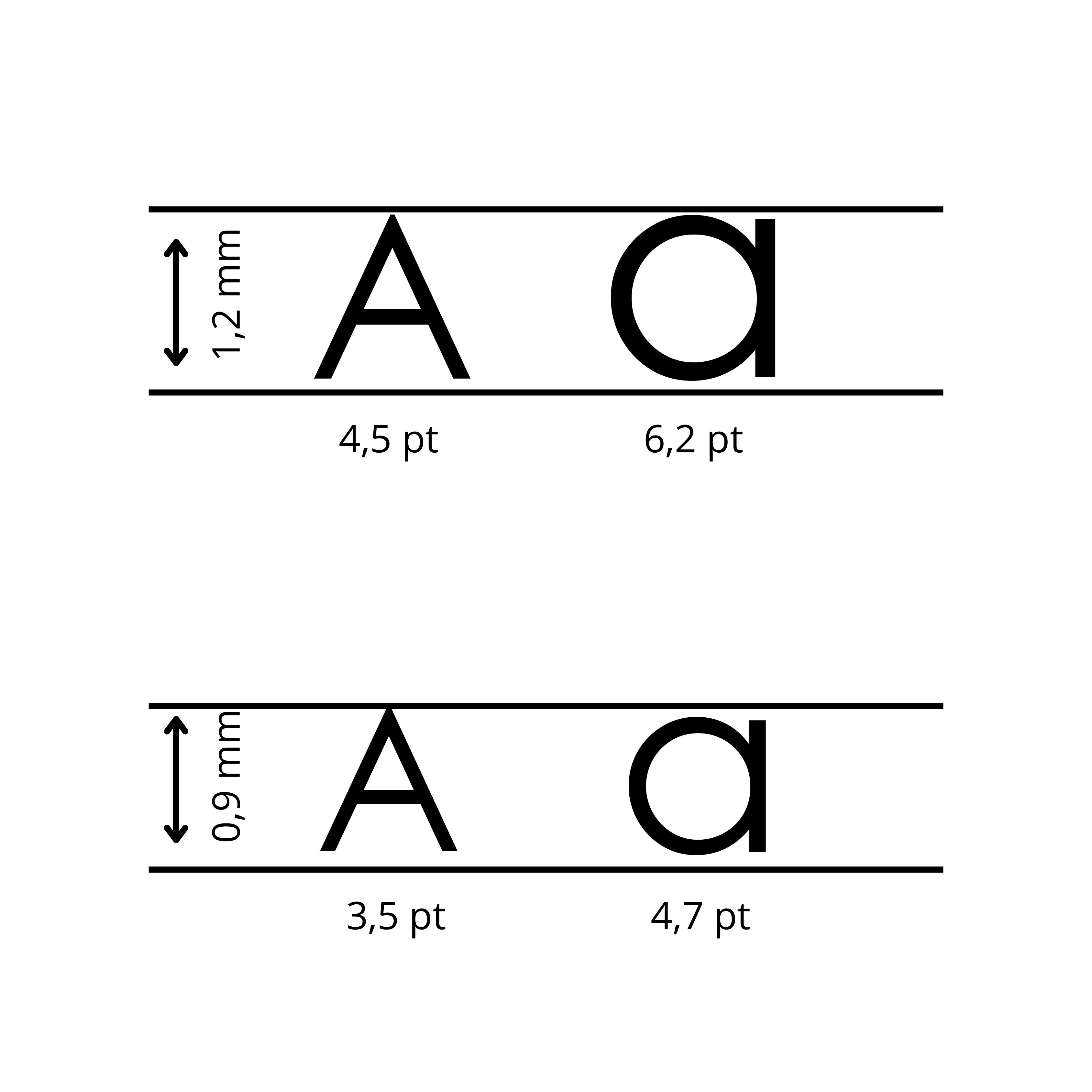 Taille des polices de caractère sur les étiquettes adhésives destinées à la cosmétique ou l'alimentaire