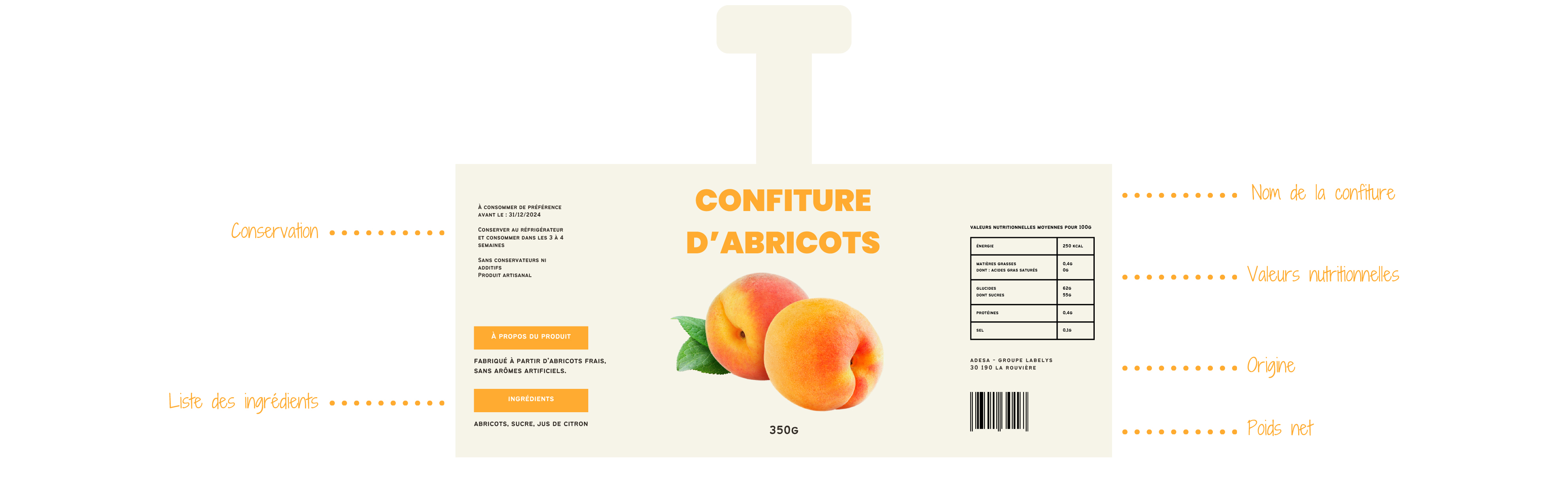 etiquette confiture