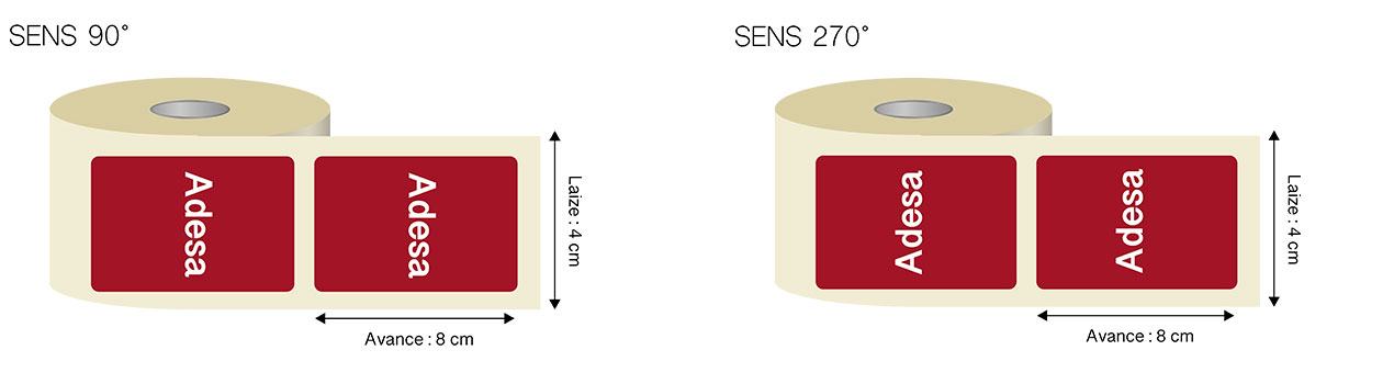 Sens d'enroulement des étiquettes adhésives