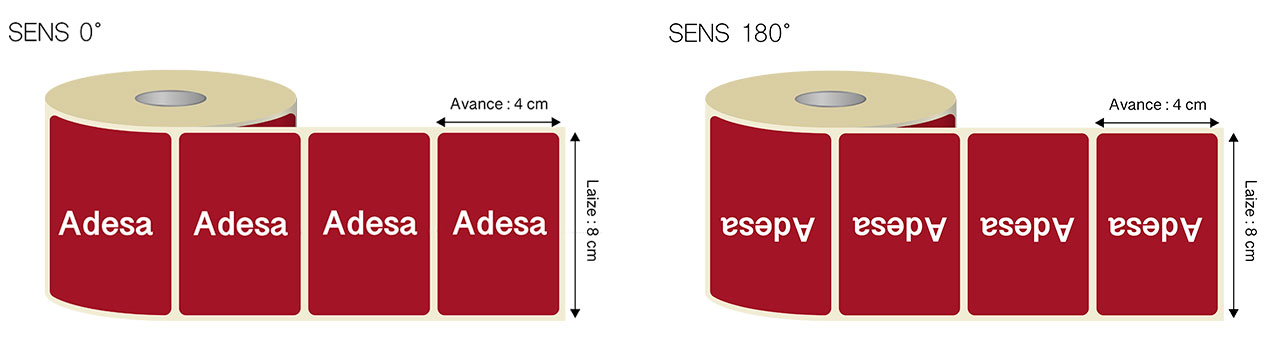 Sens d'enroulement des étiquettes adhésives 